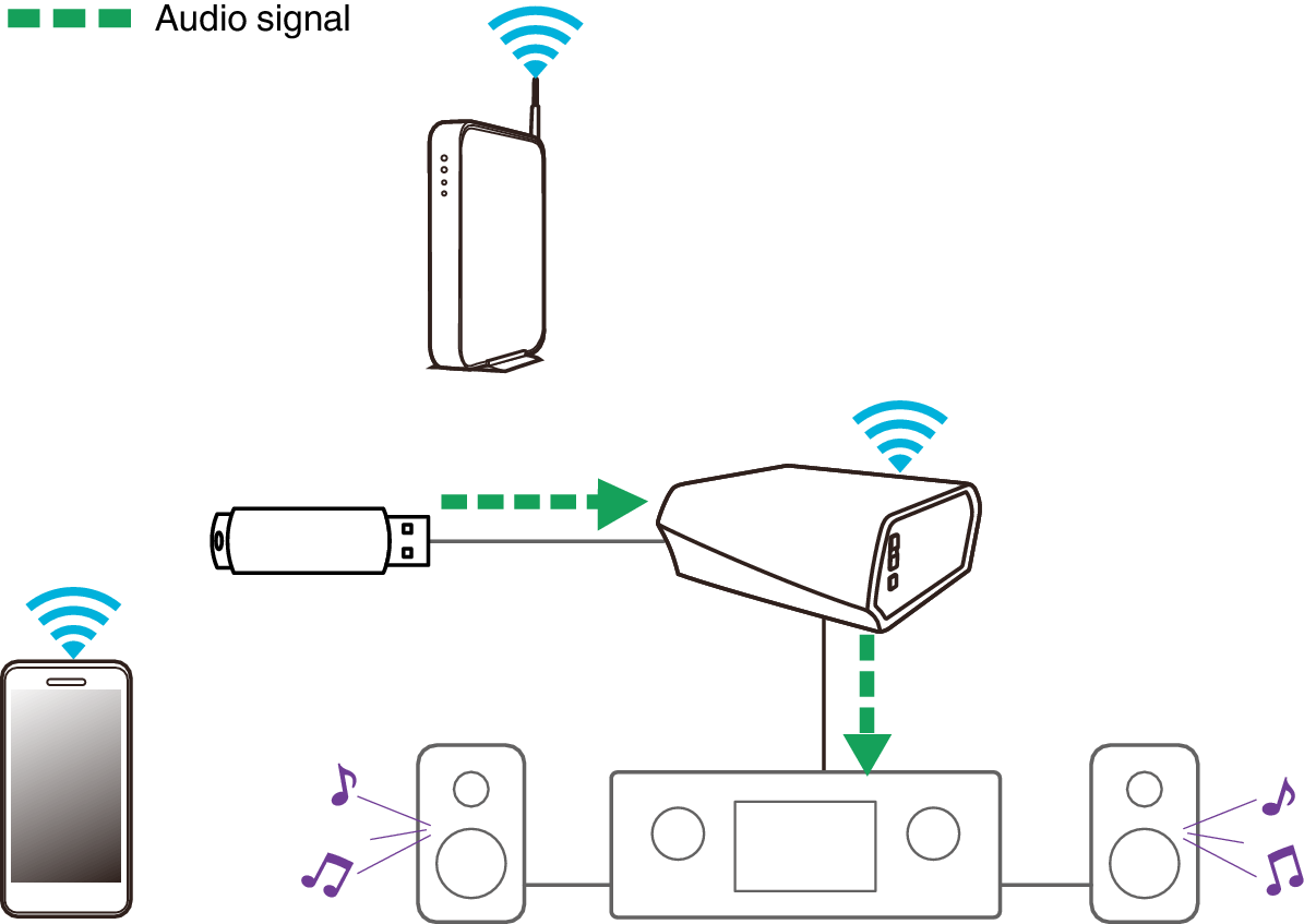 Listening USB Device Link